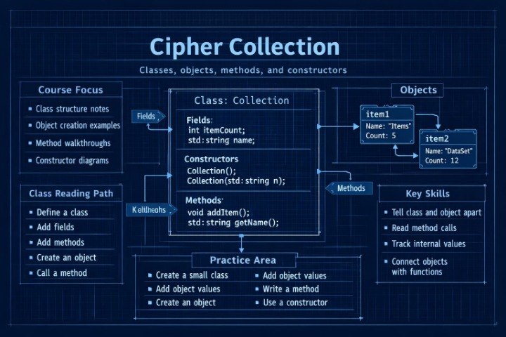 Technical diagram of a class structure with 'Cipher Collection' title on a dark background
